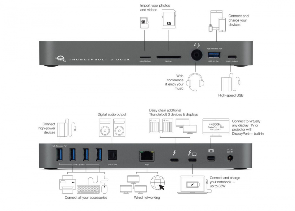 OWC 14-Port Thunderbolt Dock