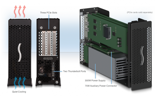 Owc Pcie Thunderbolt Card Compatibility Chart